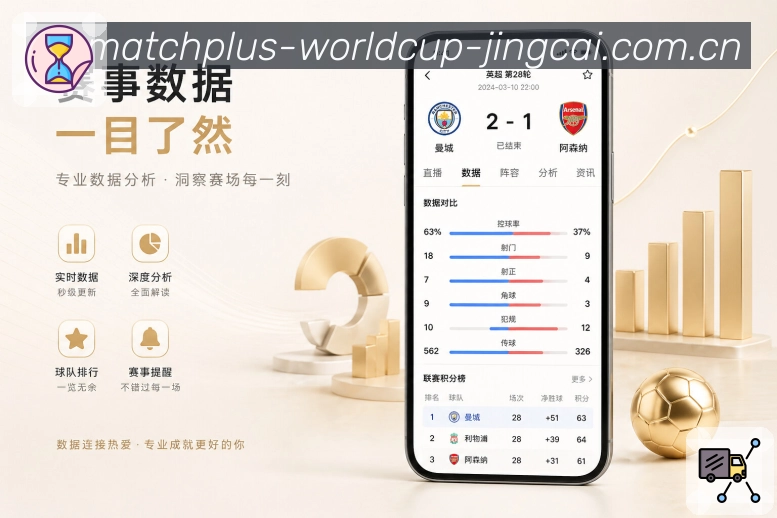 世界杯竞猜App效率亮点：快速查比分、查看赛程、主队动态和重点提醒